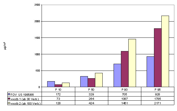 Grafik-Vergleich Summenwerten Gesamtsumme