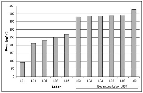 Abbildung-Exemplarische-Darstellung-Ergebnisse-Acteon